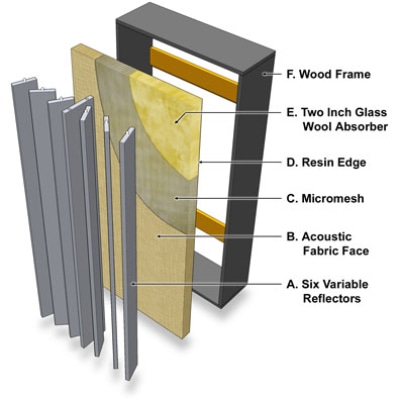 Flexifuser Exploded Diagram