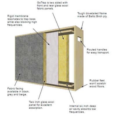 Gotrap Exploded Diagram