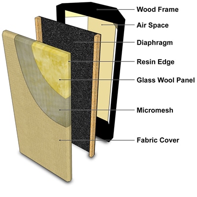 Diaphragmatic Absorber Parts