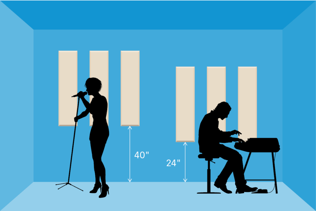 How Much Acoustic Treatment do I Need? Primacoustic