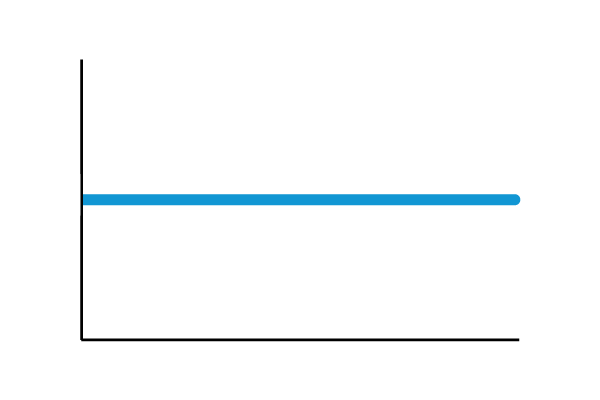 Room Absorption Graph1