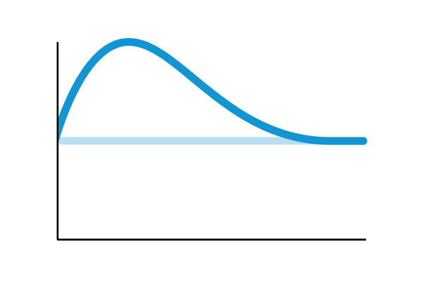 Room Absorption Graph2