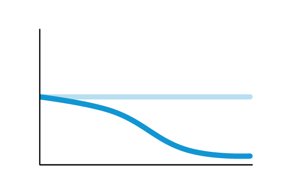 Room Absorption Graph3