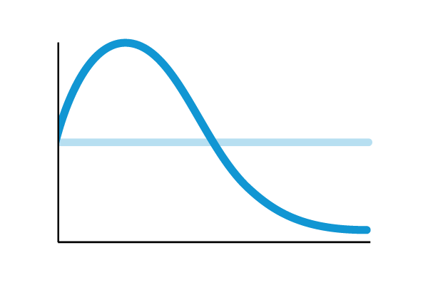 Room Absorption Graph4