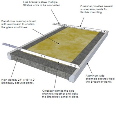 Stratus Extra Diagram