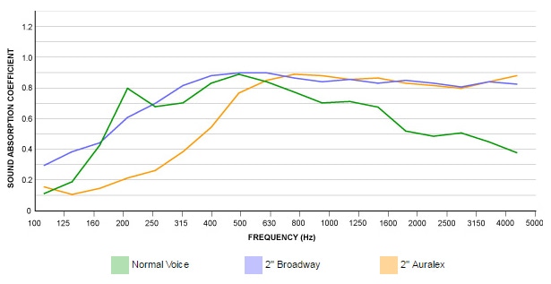 Broadwayvsauralex