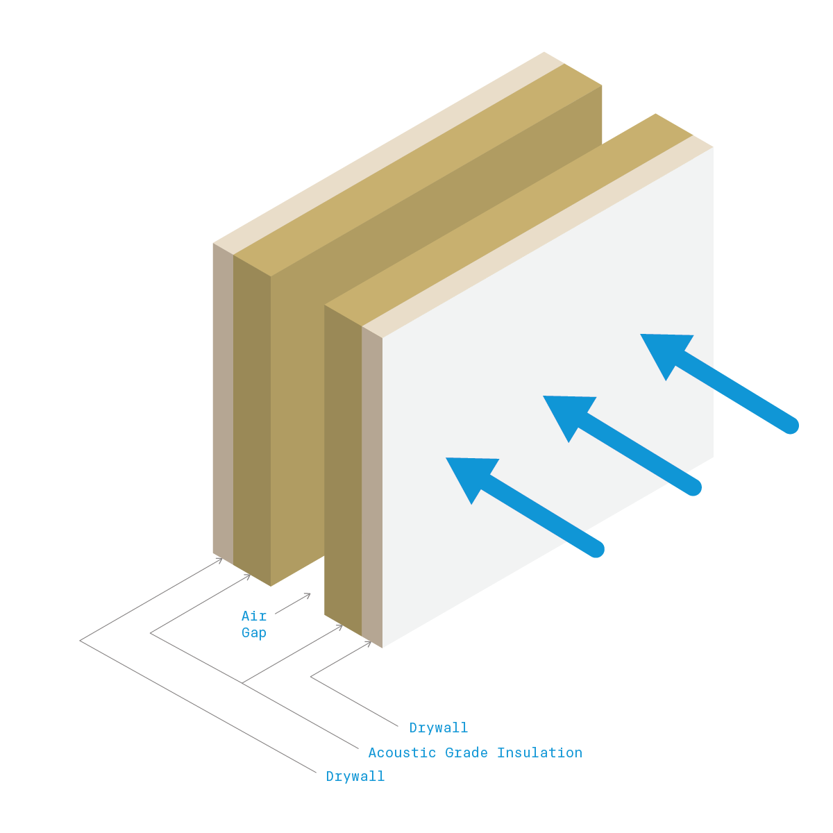 Soundproofing Diagram